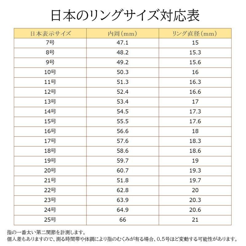 ジルコニア