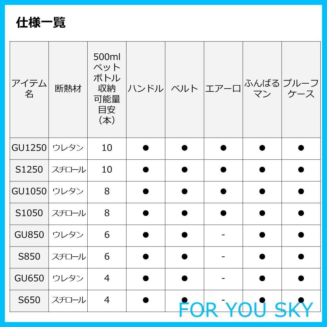 在庫処分】ダイワ(DAIWA) クーラーボックス ミニクール S(スチロール