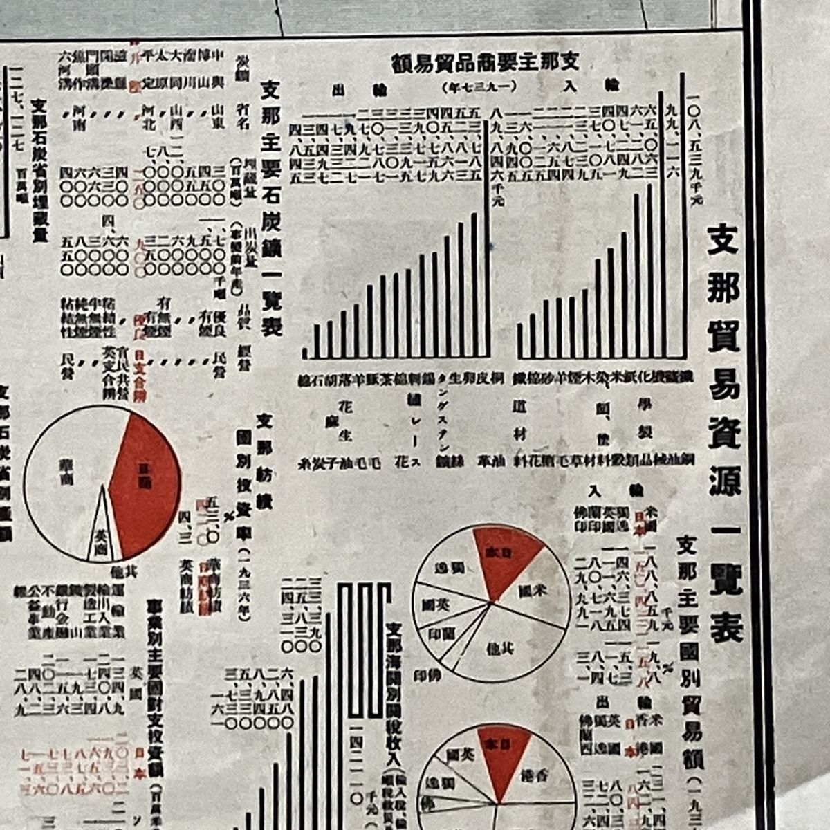 満州国成立後『大東亜要図』海軍省蔵版　東京日日新聞社発行年月日不記載【大きさ】約105×76cm海軍根拠地潜水艦基地航空基地航路航空図　 いよいよ明日最終日、「『満州国』って、知っていますか？」。昨日