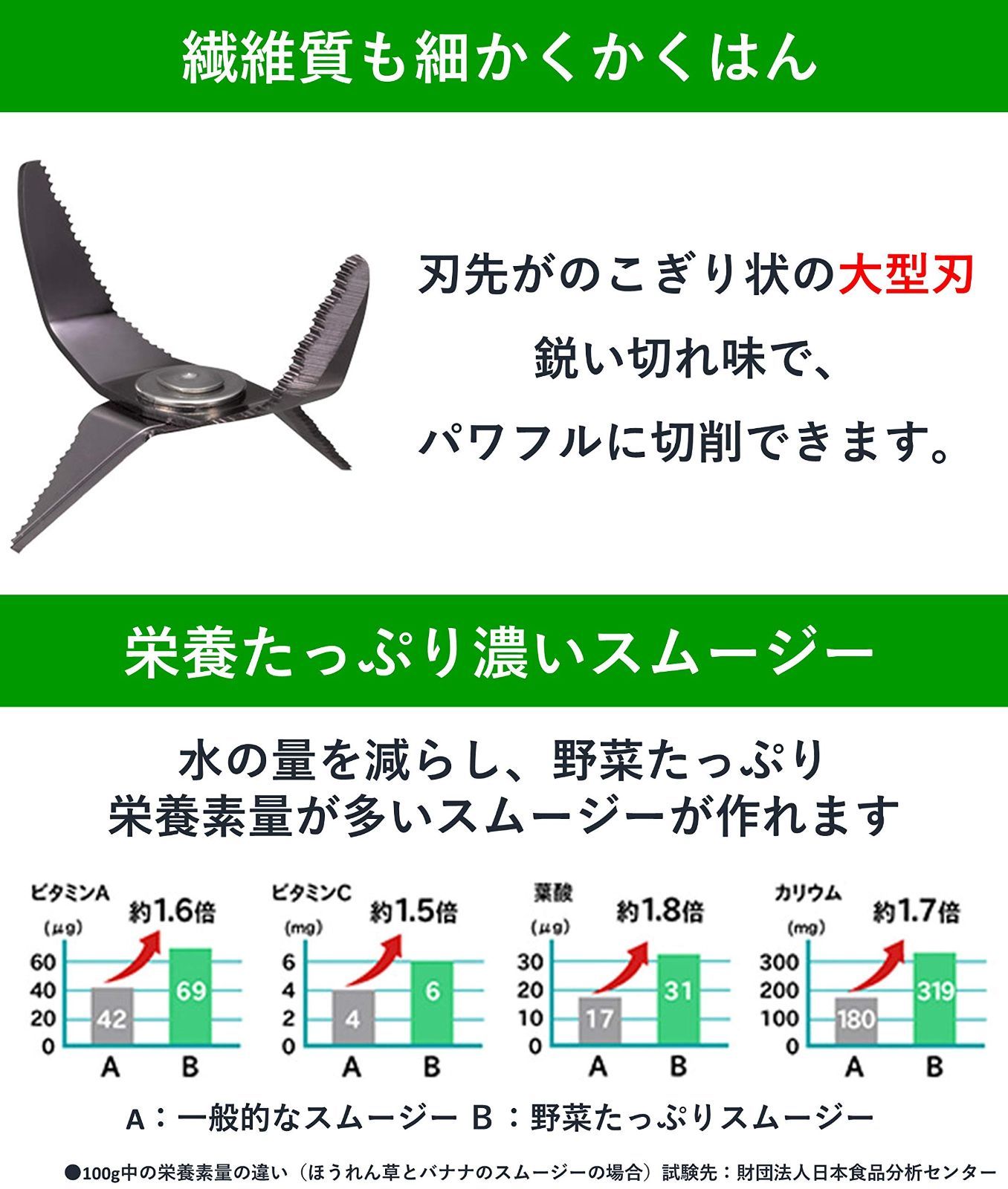 ミキサー ブラックハードチタンコートカッター