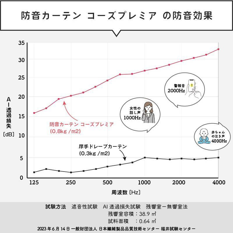 コーズプレミア