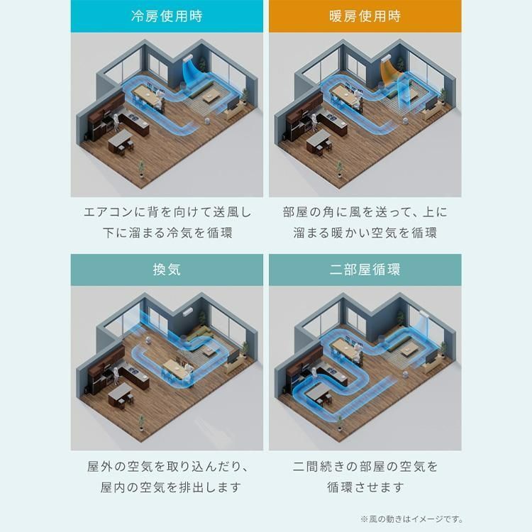 3D送風