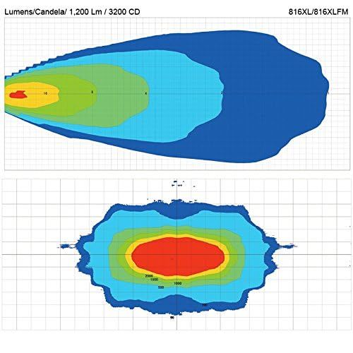 IPF バックランプ 作業灯 ワークライト LED 角型 1200lm 3200cd 6000K ホワイト 12V 24V兼用 海外 モデル バック連動 単独点灯 ワイド配光 ステー取付タイプ 816XL FFCRYSTALESIA_COM
