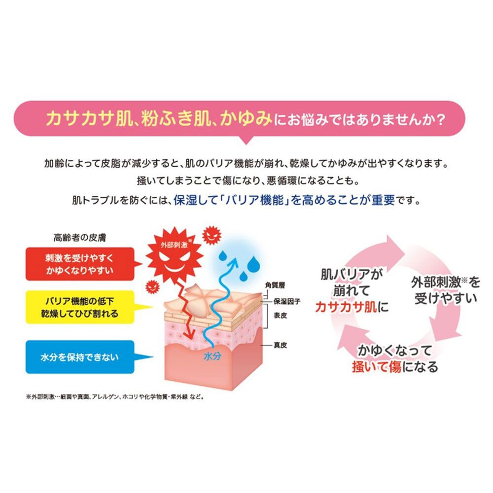 フローラルの香り