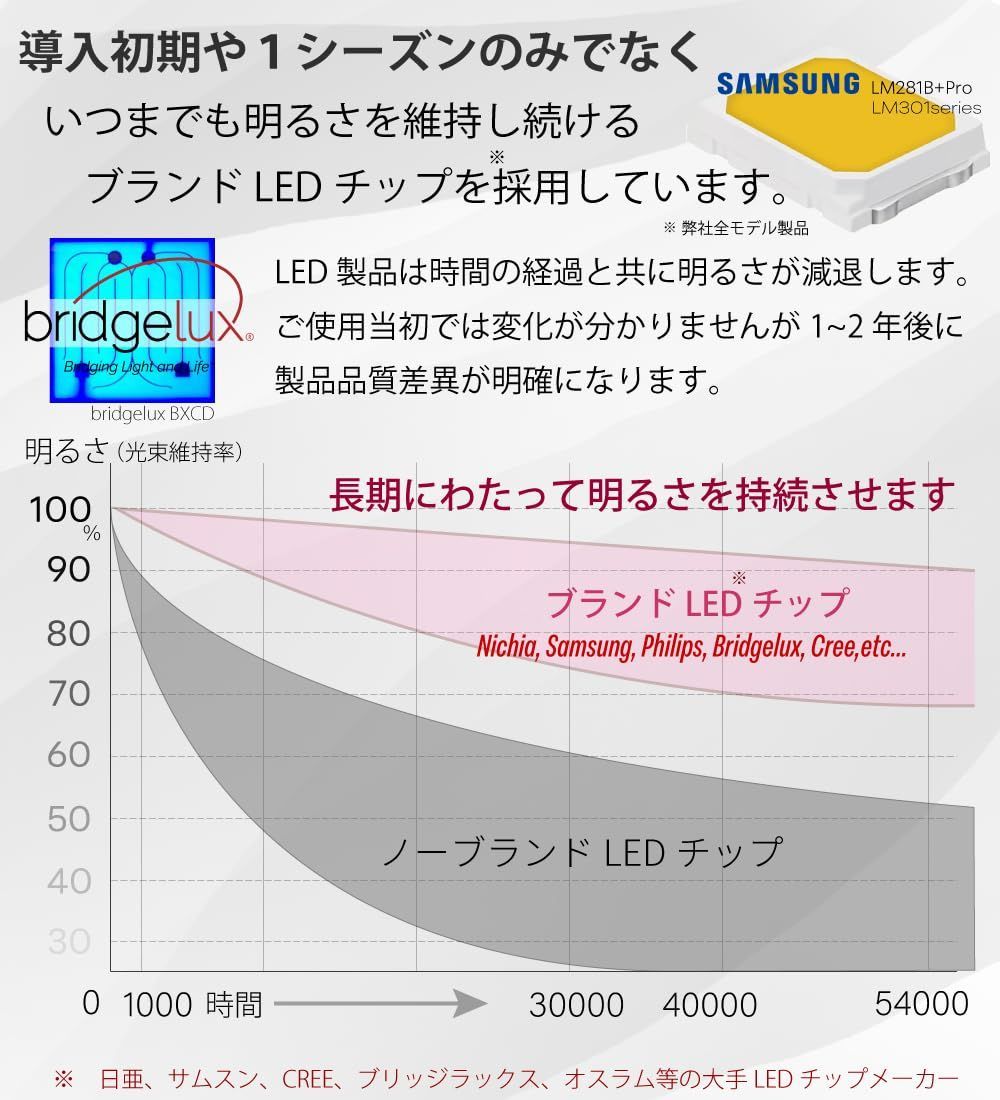 植物育成LEDライト 白色系