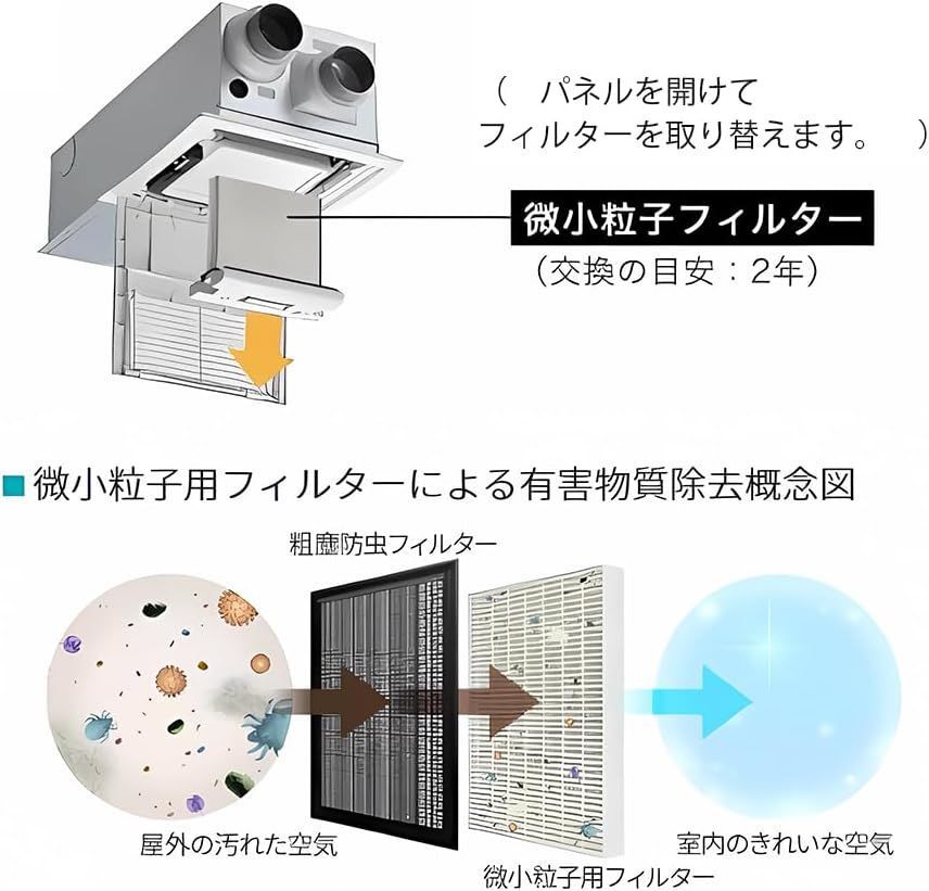fyfdd2320c FYFDD2320C パナソニック互換 換気扇 交換用 fyfdd2320c FYFDD2320C パナソニック互換 換気扇 交換用
