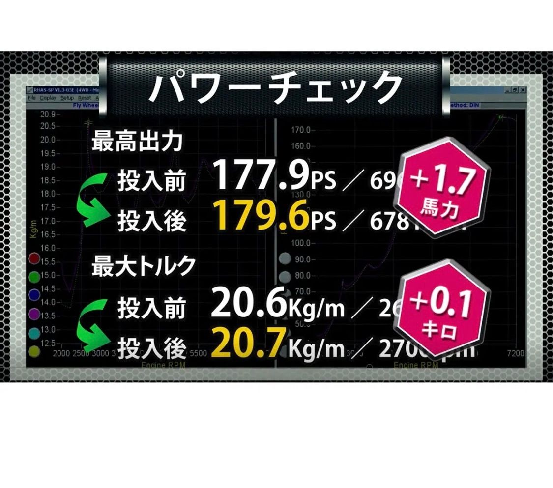 WAGNER UMC オイル エンジン内部コーティング剤 - メルカリ