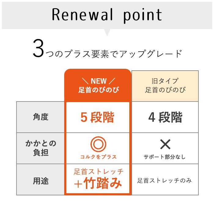 【新品】木製ストレッチボード NEW足首のびのび　ストレッチ 足首 木製 竹踏み ヒール疲れ 立ち仕事 疲れた足 アキレス腱 ふくらはぎ むくみ 足踏み 足裏 指圧 天然木 ながら運動