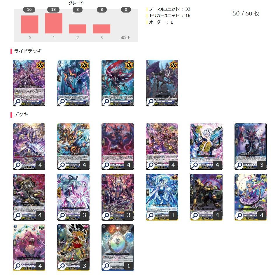 VG 零から歩む者 ブラグドマイヤー・ネクサス デッキ ダーク