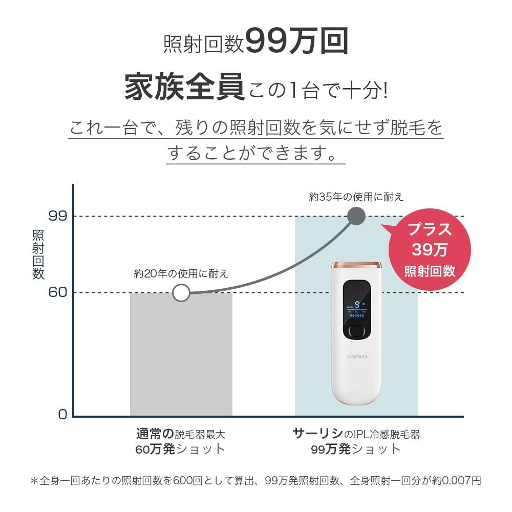 高級な ❤️脱毛器❤️99万回照射 光脱毛器 男女兼用 家庭用 IPL