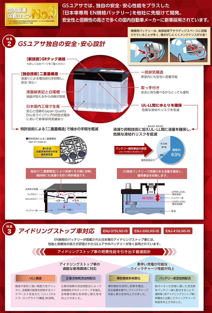 GSユアサ 日本車専用 ENタイプ バッテリー ENJ-355LN1 C-HR プリウス プリウスPHV ECO.R