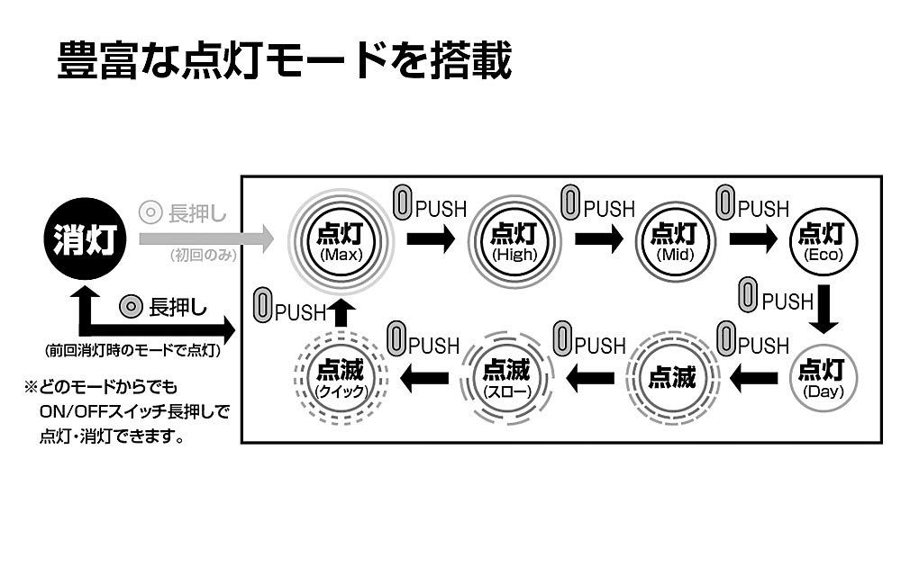 実用点灯1.5 13時間
