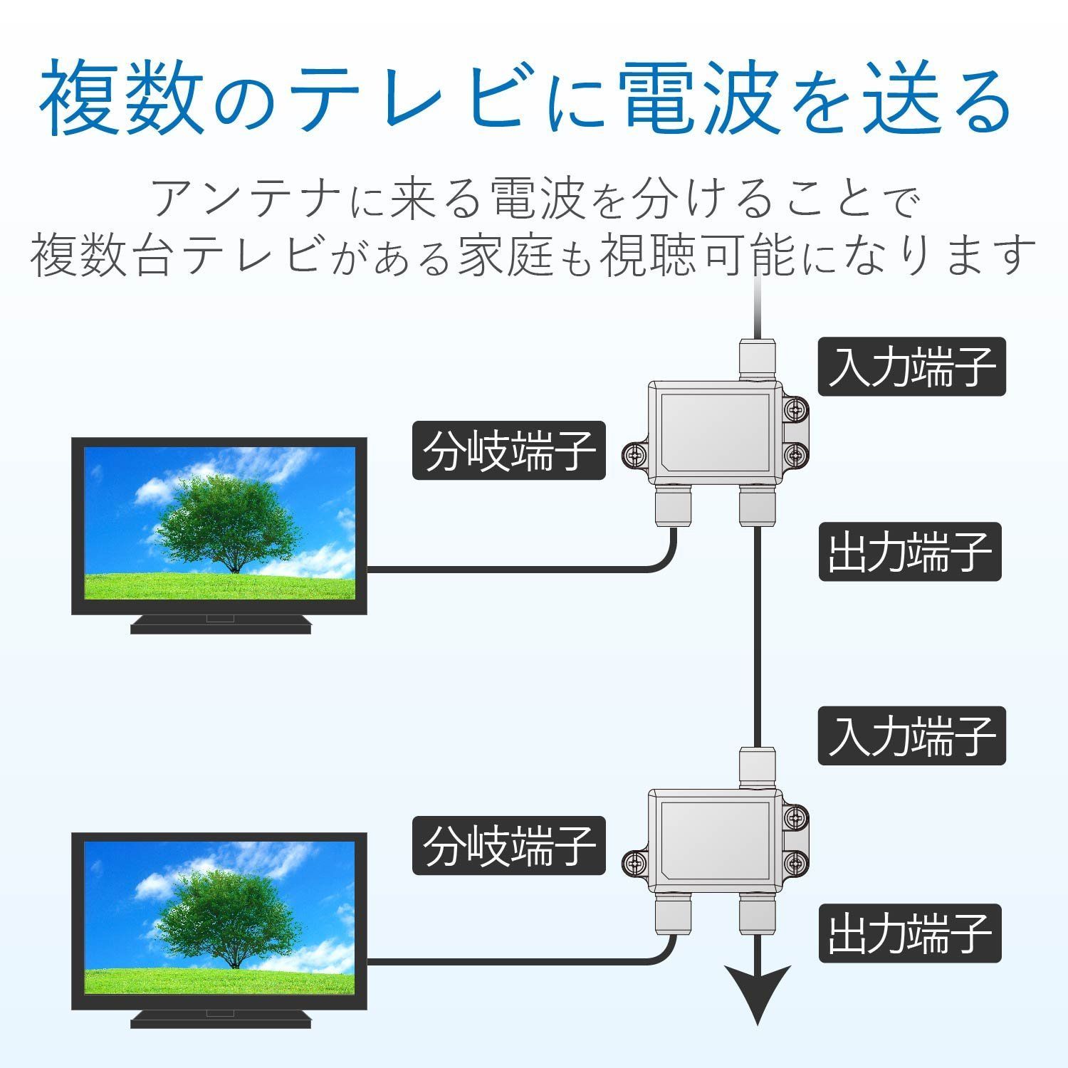 分岐器