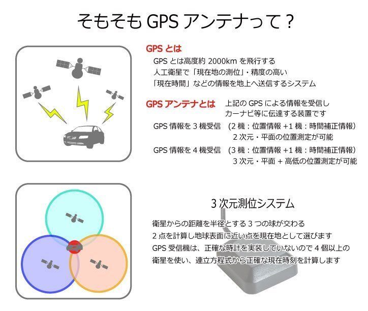 GPSアンテナ 置き型用 小型 アースプレート トヨタ ダイハツ イクリプス 日産 ホンダ 三菱 スズキ マツダ 汎用 ナビ 交換 受信 感度 向上 電波安定 金属プレート 磁石 マグネット用 シート スリム 極小