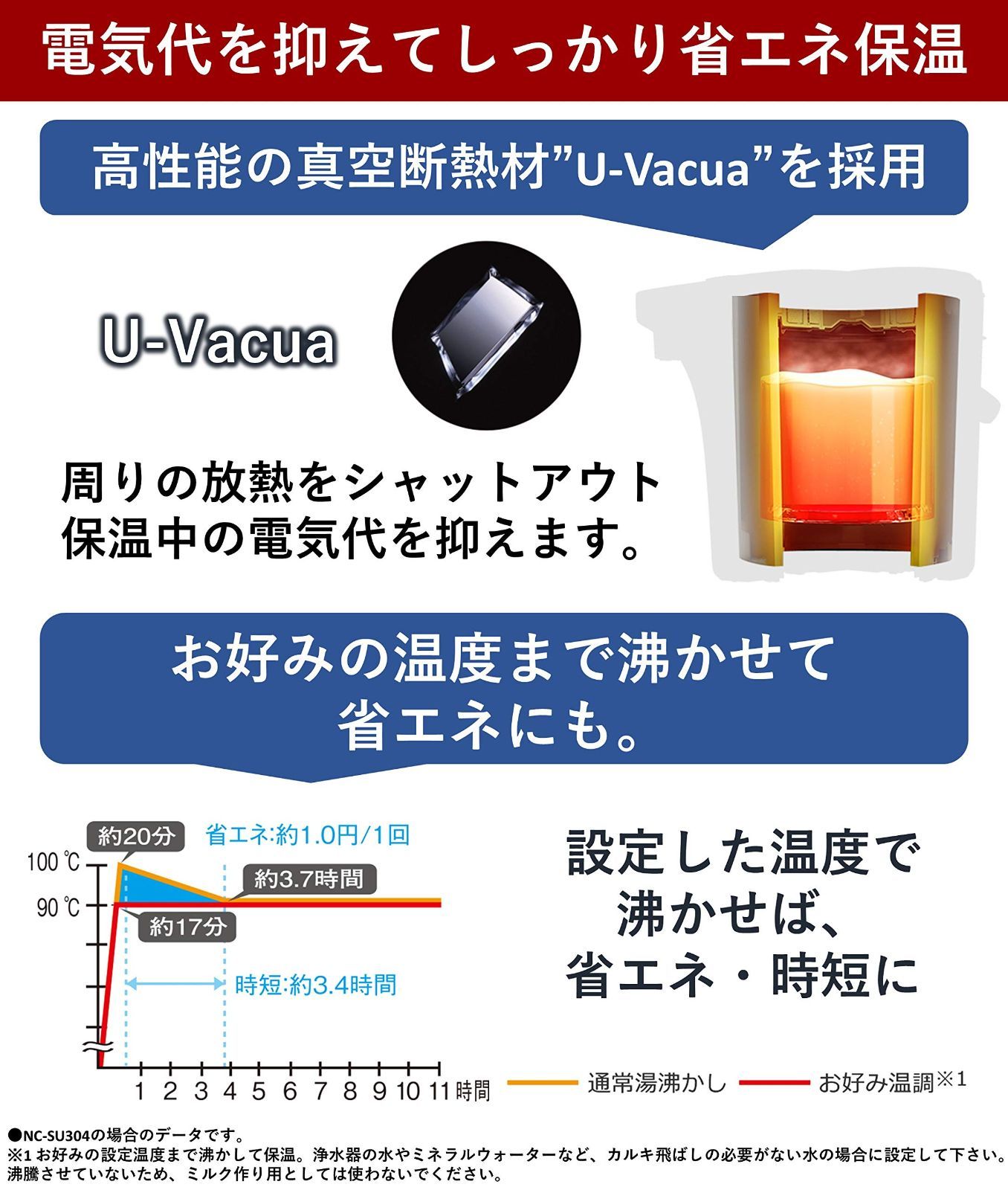 2.2リットル