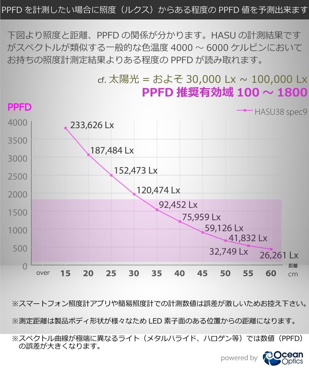 spec9