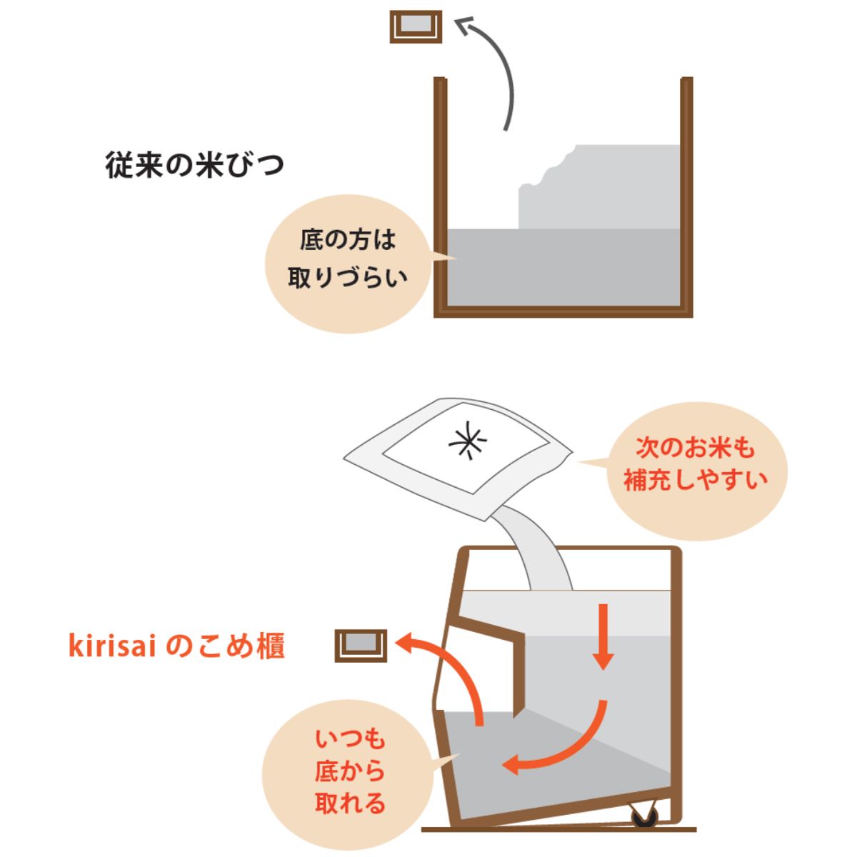 KIRISAI