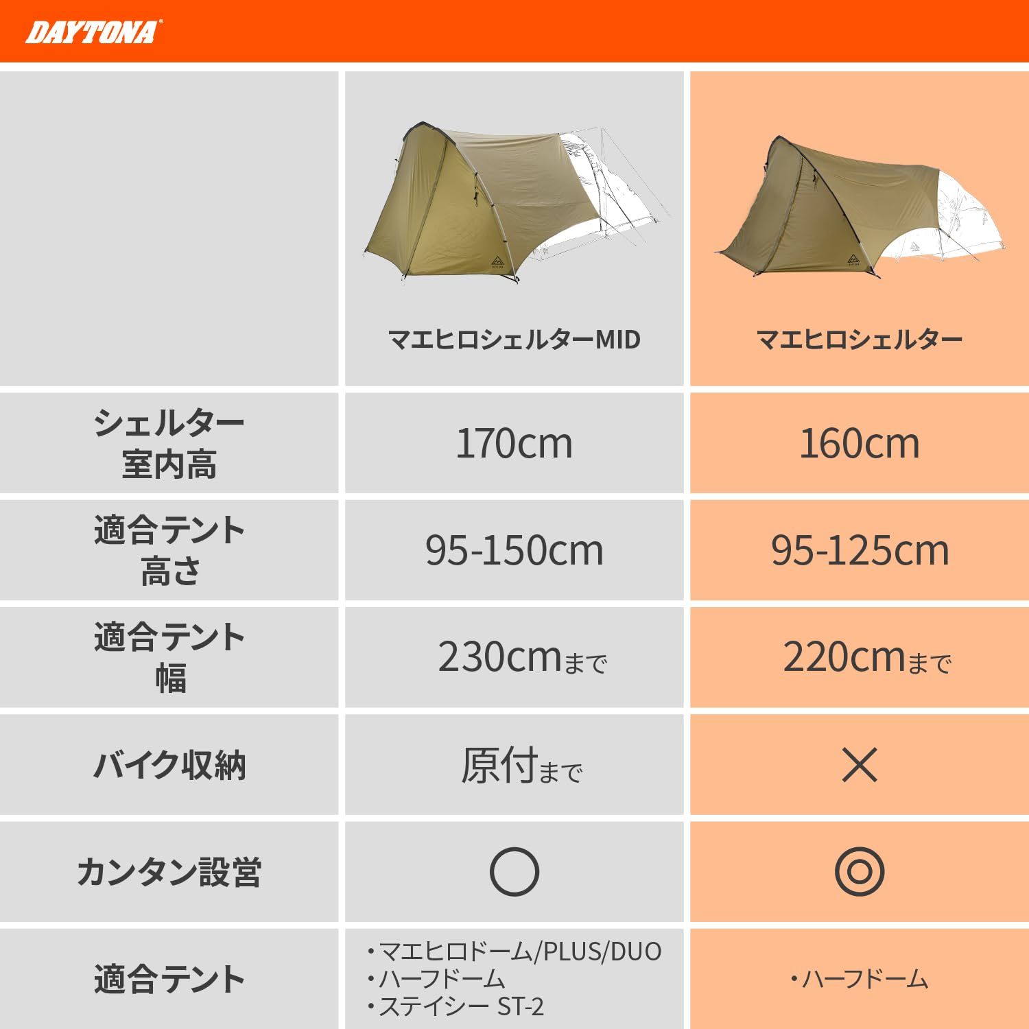 デイトナ シェルター テント 1人テント用 後付け タープ neGla ネグラ マエヒロシェルター フォレストカーキ 44223