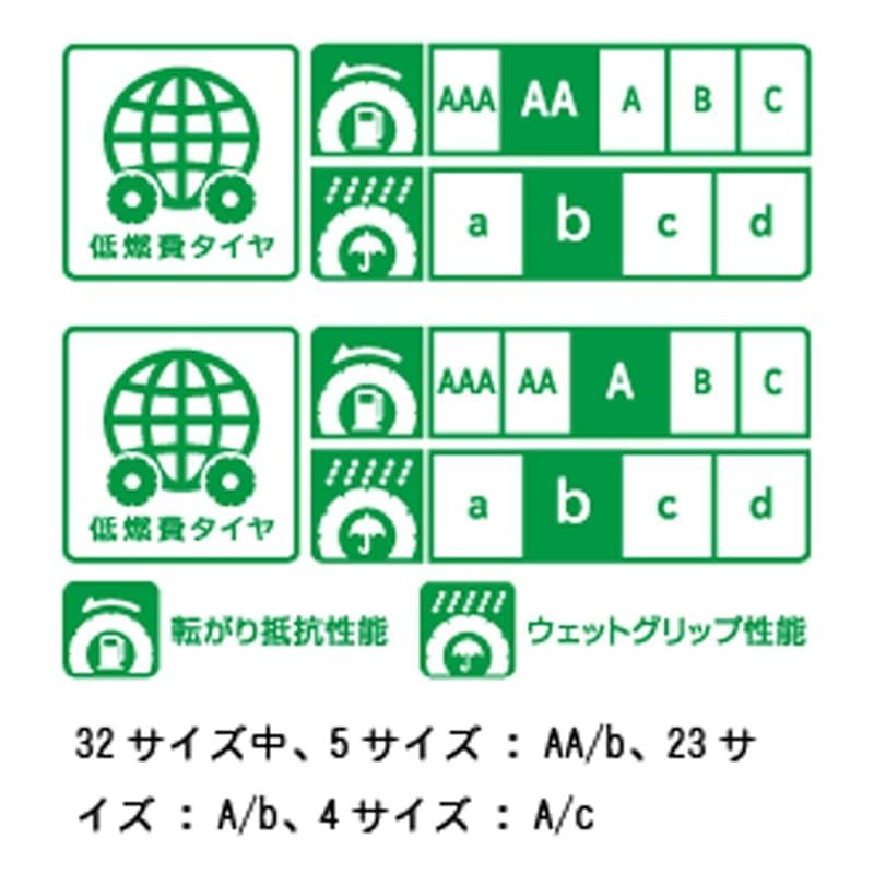 グッドイヤー GOODYEAR