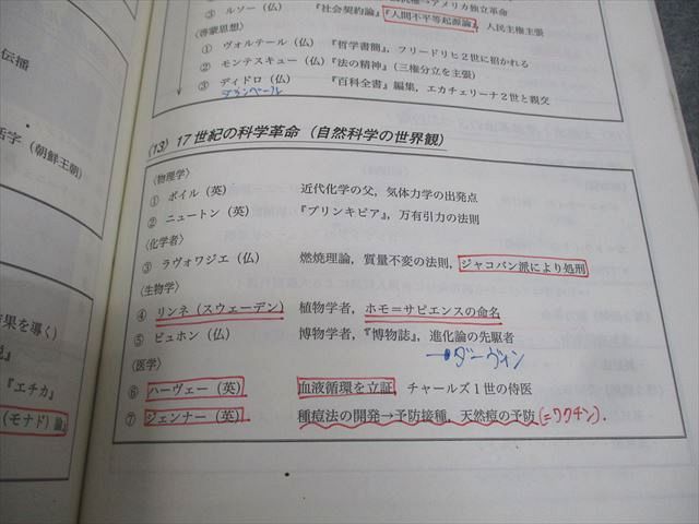 代々木ゼミナール　代ゼミ 佐藤幸夫の正誤対策＆最終チェック世界史 2019 冬期直前 015m0D 代々木ゼミナール 代ゼミ 早稲田大学 早大世界史予想問題演習