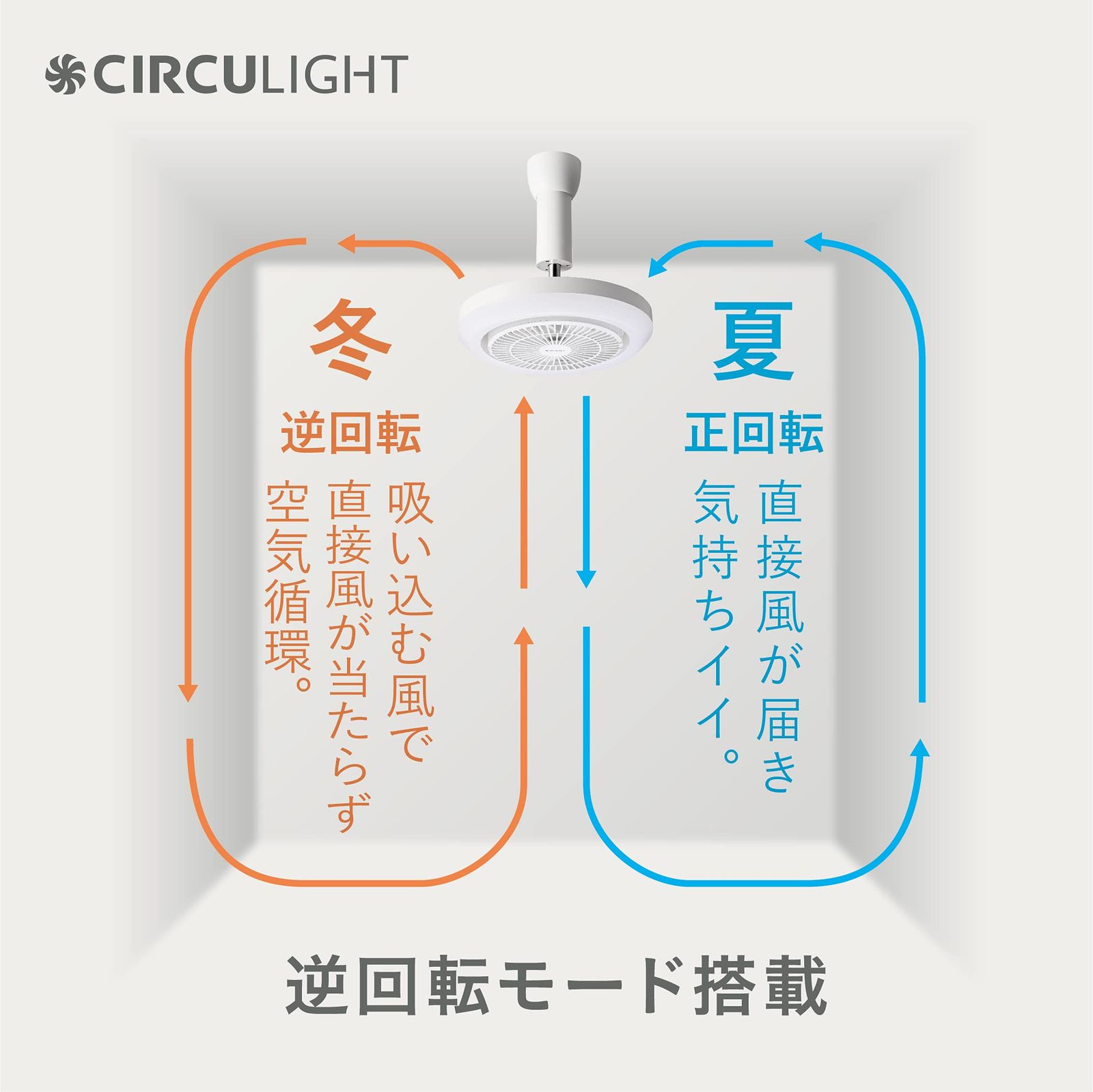 調光5段階 風量5段階