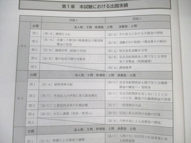 CPA会計学院 公認会計士講座 租税法 冨田レジュメ 過去問演習/消費税法など 2025年合格目標 未使用品 計7冊 115L4D CPA会計学院 公認会計士講座 租税法 冨田レジュメ 過去問演習