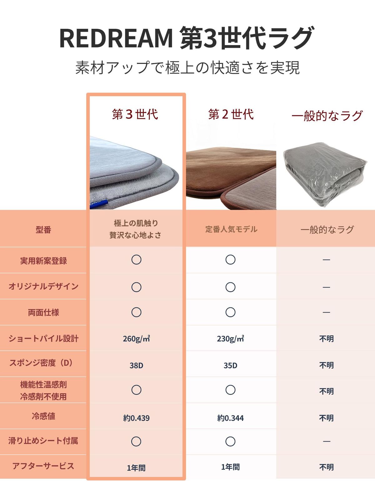 REDREAM 第3世代 カーペット ラグ 洗える 両面 低反発 厚手 防音 冬 ぽかぽか 夏 ひんやり 滑り止めシート付き らぐまっと ホットカーペット 対応 約3畳 じゅうたん グレーT 185x235cm 長方形 MARWIL-DEMENAGEMENTS_CH