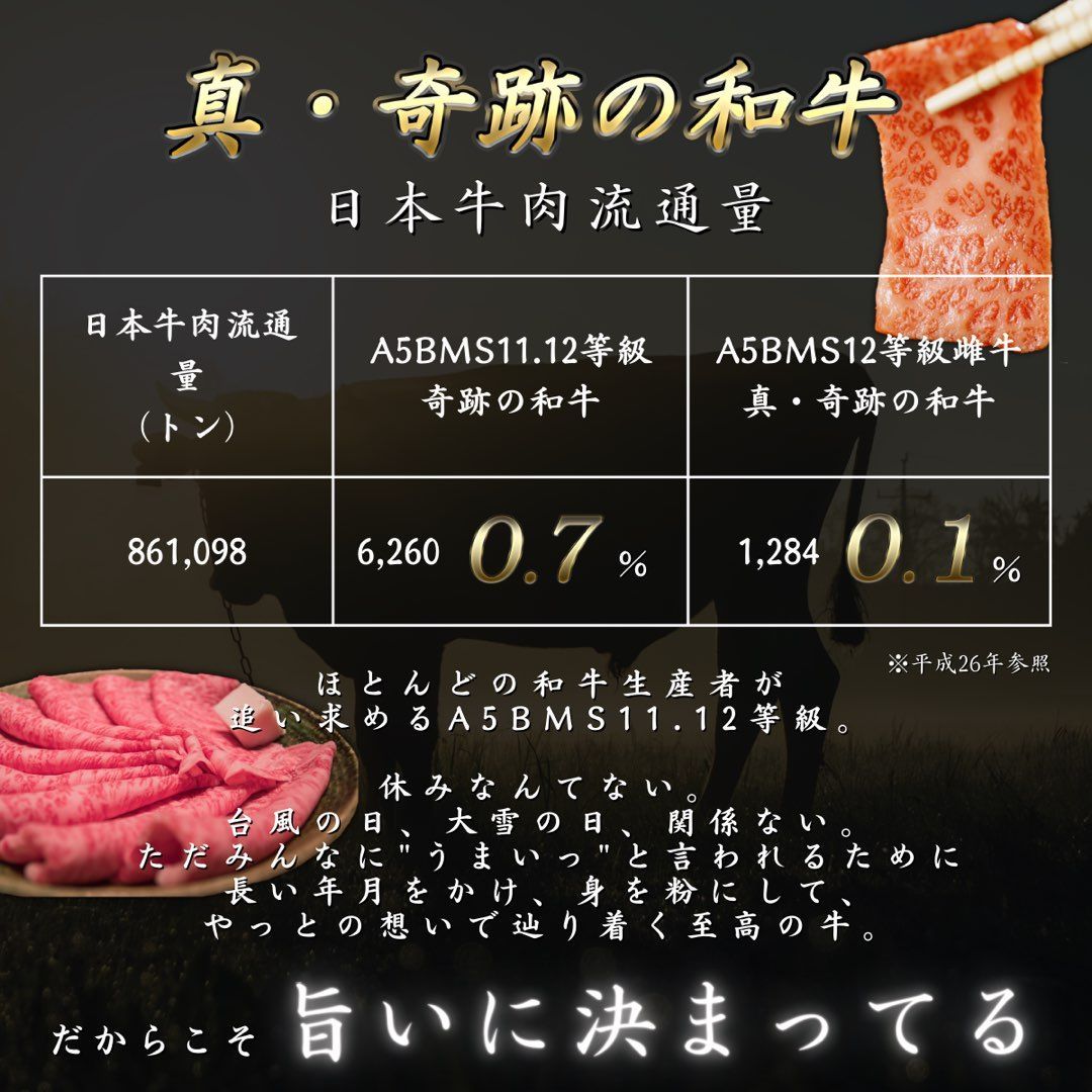 A5BMS12等級 雌牛 ブランド和牛 すき焼き スライス肉 1kg 肉 牛肉