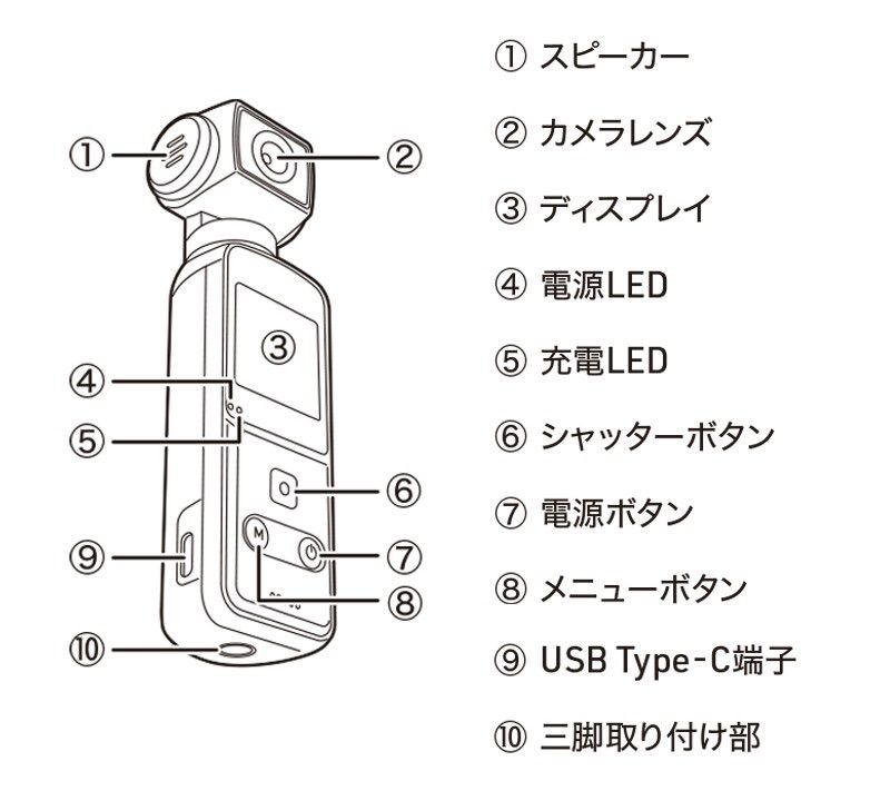6軸ジャイロ搭載ポケットカメラ