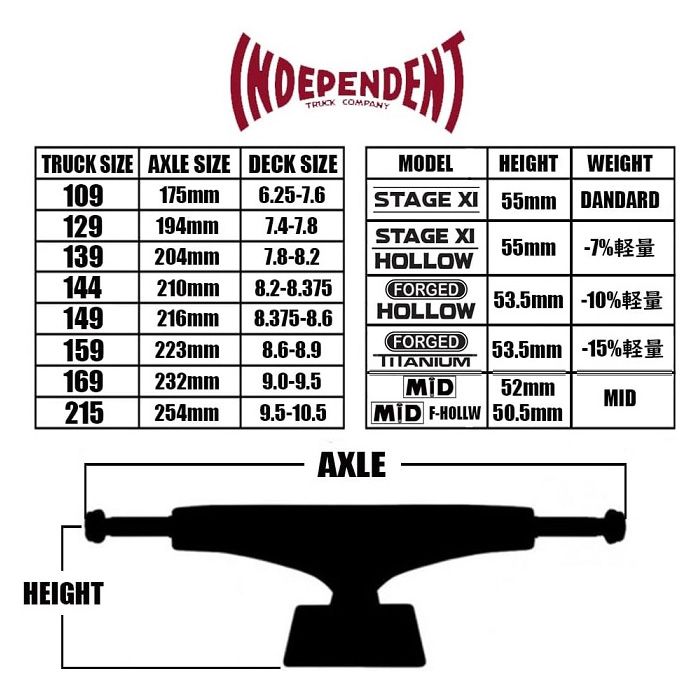 インディペンデント トラック INDEPENDENT TRUCK Stage11 Mid Polished 129/139/144/149 インディー スケボー スケートボード スケボー