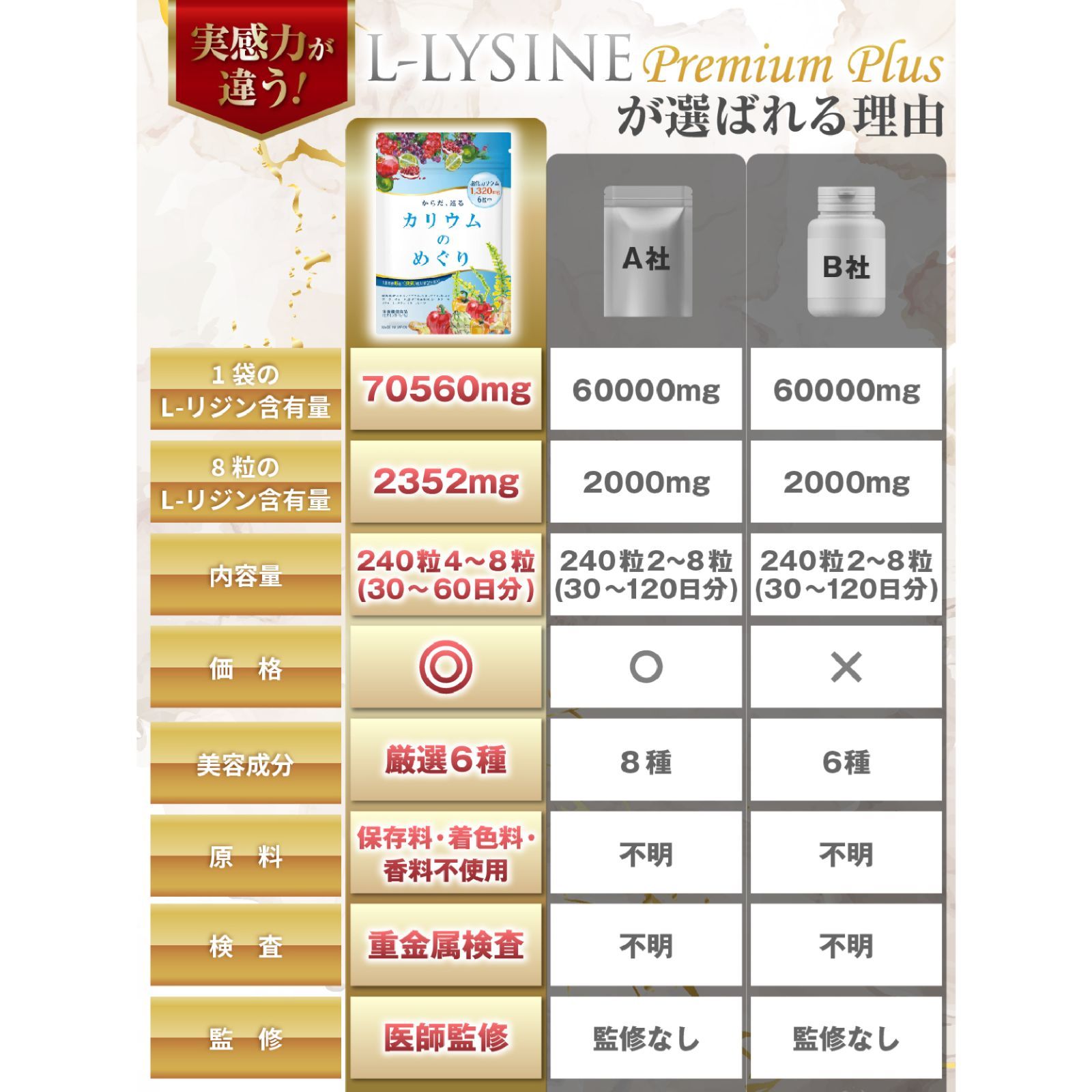 【医師監修】リジン サプリメント 1日2352mg L-リジン配合 L-LYSINE Premium Plus (Lリジン プレミアム プラス) 240粒 30～60日分 GMP国内工場製造