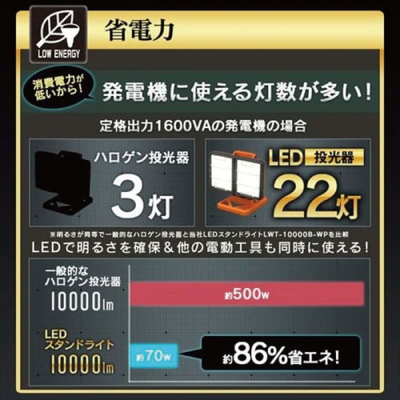 【期間限特別価格】 メーカー IRIS OHYAMA アイリスオーヤマ LEDクランプライト 投光器 防雨型 作業灯 LWT7500CWP 信頼性