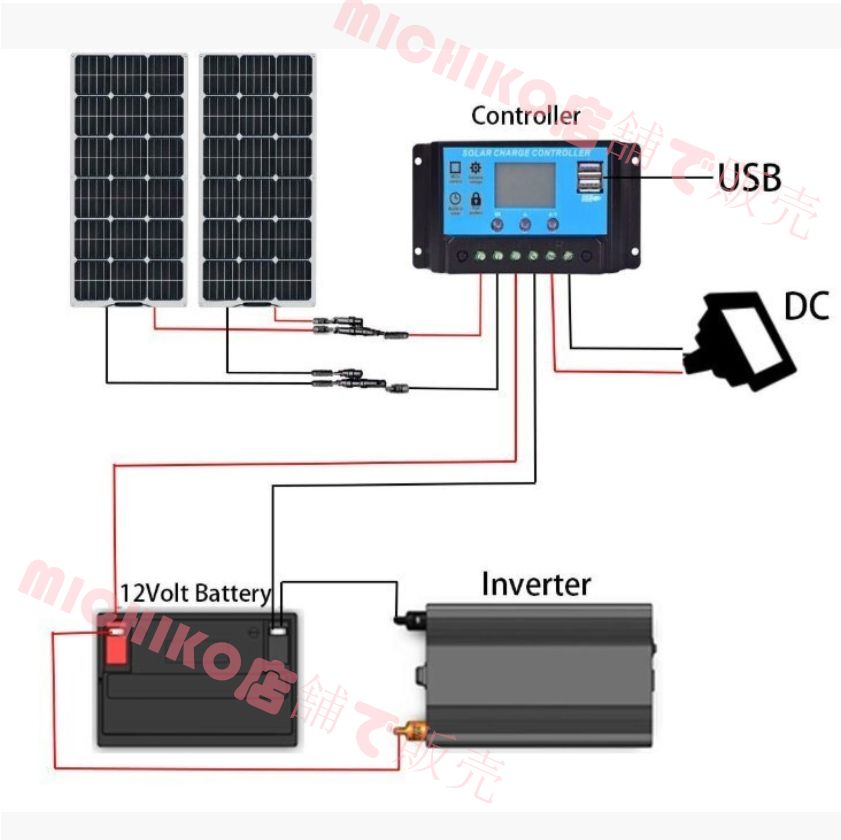 400W 12v|18vポータブルソーラーパネルモジュールキット コントローラー40A付き 2×200Wフレキシブルソーラーパネル A400