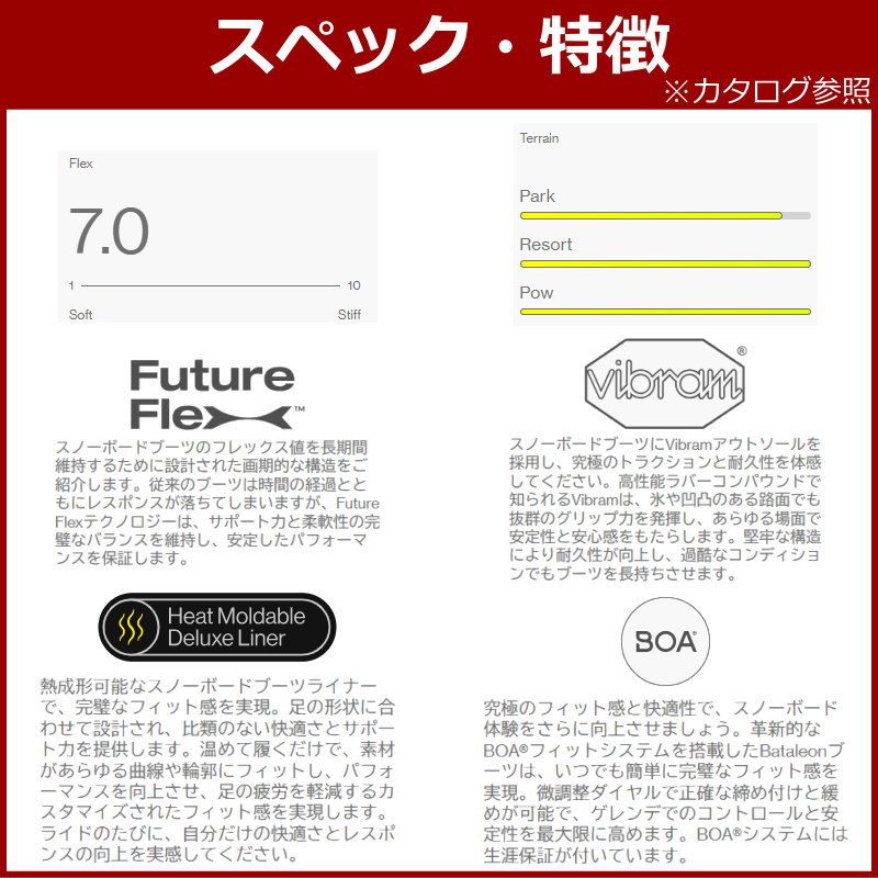 バタレオン