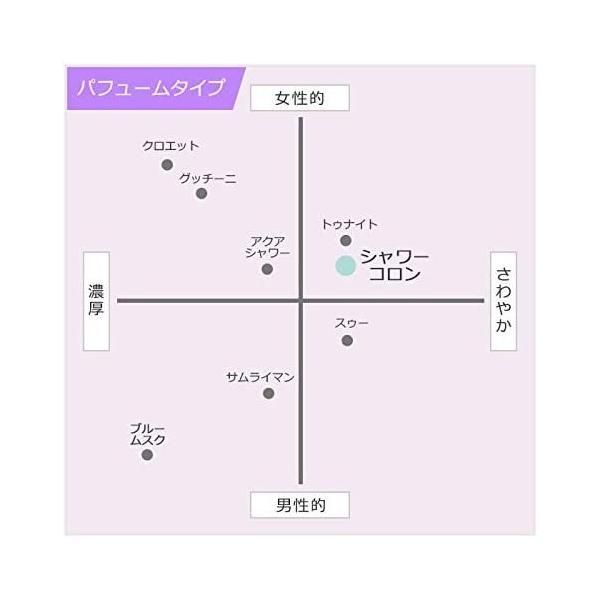 栄光社 車用 芳香消臭剤 エアースペンサーカートリッジ 10個セット 置き型 シャワーコロン 40g×10 A16-10 BRIGHTFACE_UK