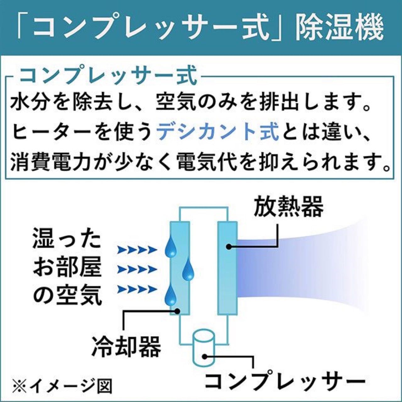 コロナ どこでもクーラー 冷風・衣類乾燥除湿機 スカイブルー ＣＤＭ ...