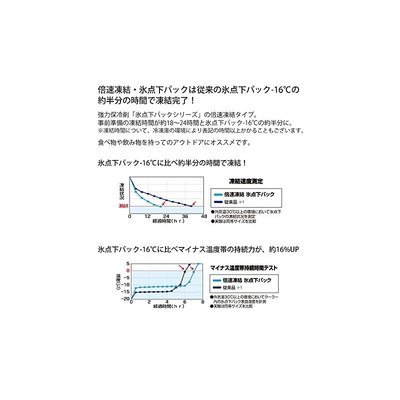 LOGOS ハイパー氷点下クーラーM
