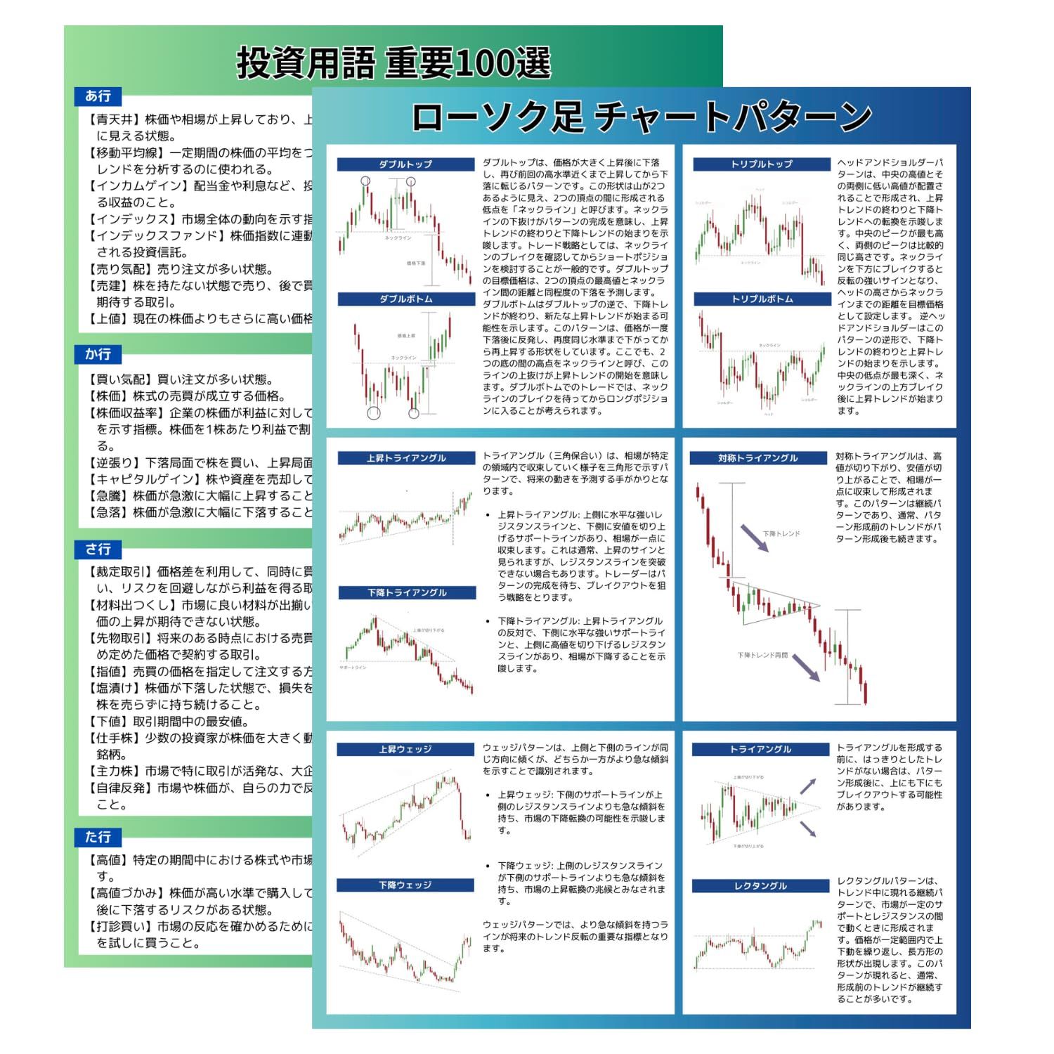 新品 A4下敷き ローソク足 チャート分析 投資用語 初心者向け FX 株式投資 NISA オルカン S＆P500 (2枚セット(100円引き)) -  メルカリ