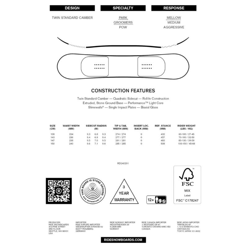 HEAD ビンディング