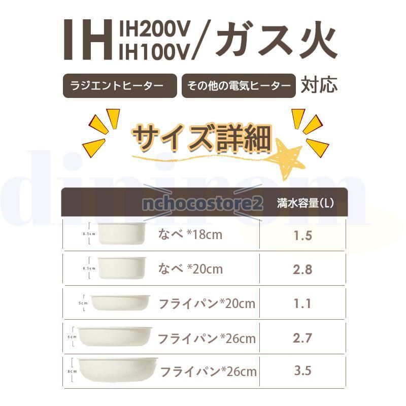 セラミックコーティング
