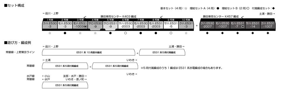 E531系 常磐線 上野東京ライン 付属編成セット（5両） 【KATO・10-1846