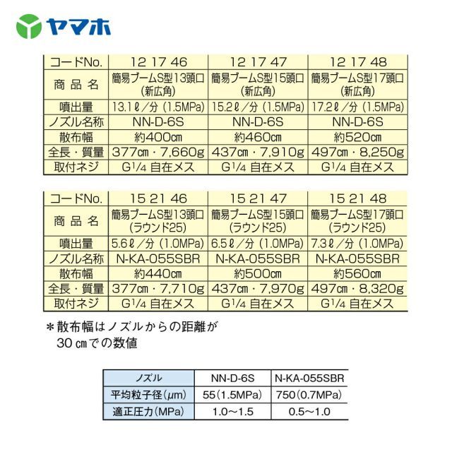 簡易ブームS型