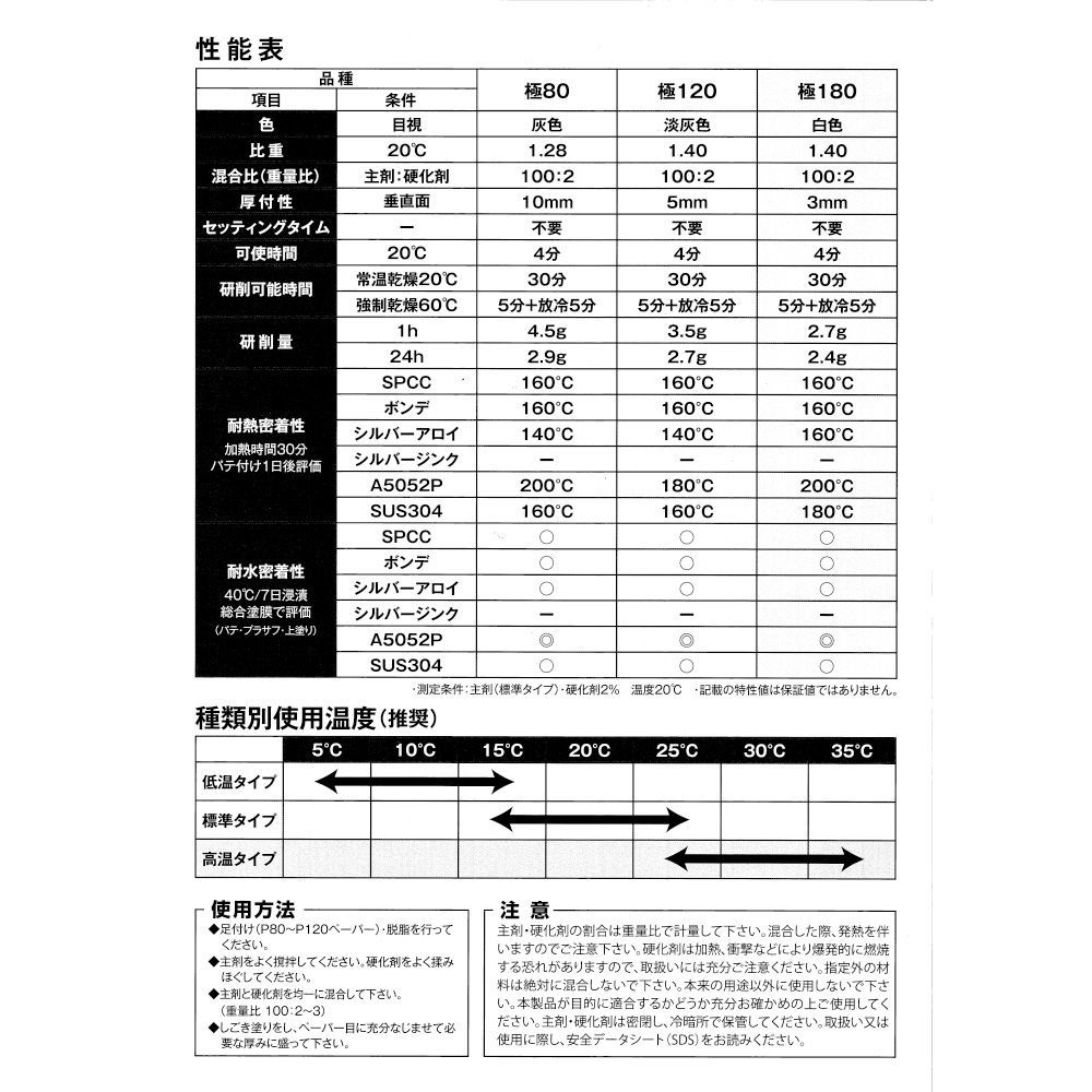 80 高温型
