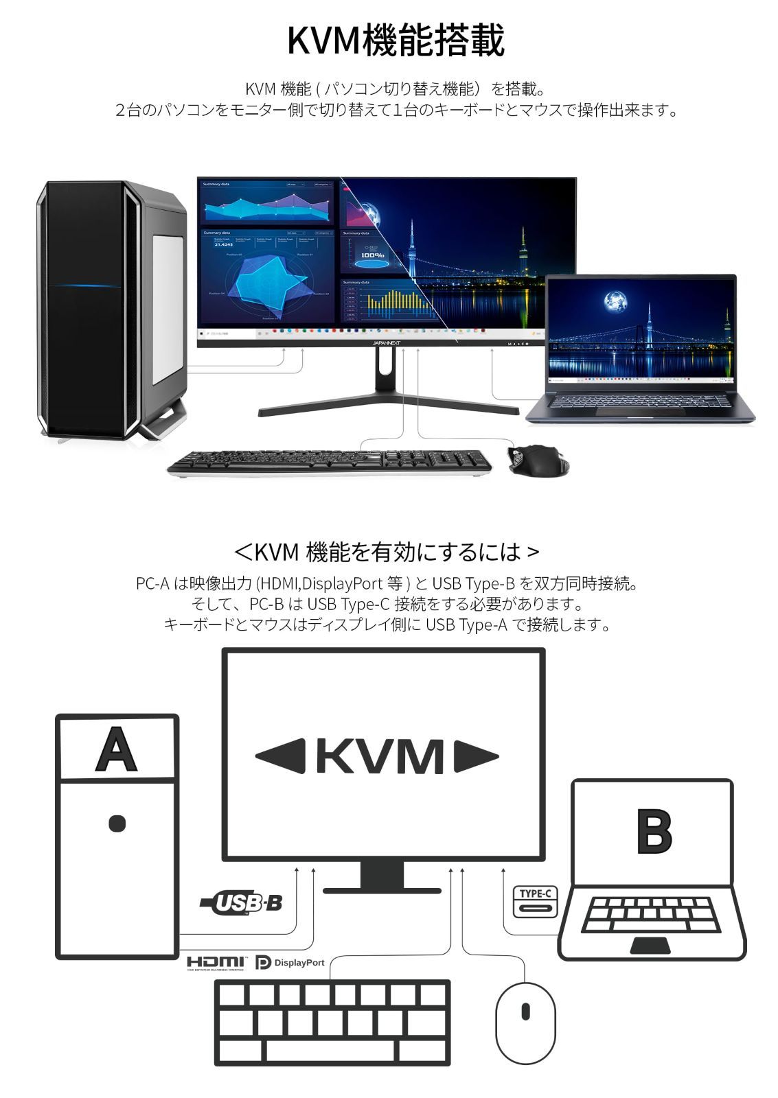  数量 ワイドFHD 2560 x 1080 液晶モニター 29インチ JN- -C 65 W HDMI DP USB Type-C 最大65 W給電 KVM ディスプレイ モニター本体 ディスプレイ モニター