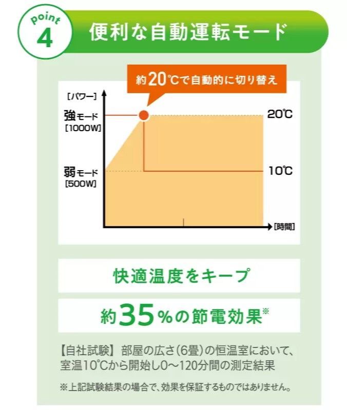 アーバンホット RH-3000