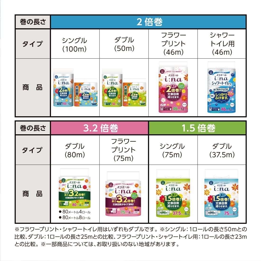 大王製紙 エリエール