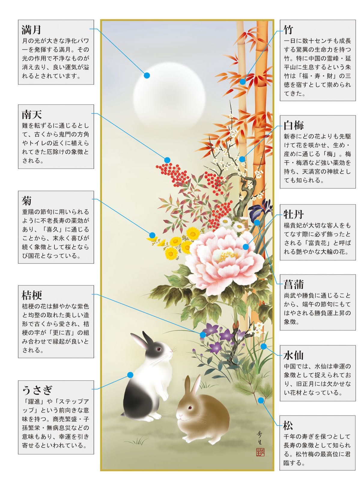 美術品・アンティーク・コレクション 10年保証 掛け軸 吉祥名花兎之図 
