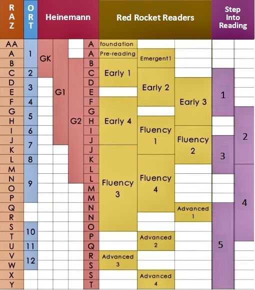 新品】英語多読RAZレベル☆D～G☆ ラズキッズ マイヤペン対応 MaiyaPen