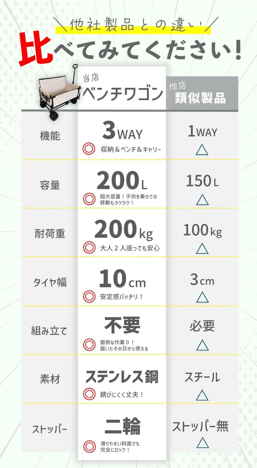 子供も乗れるキャリーワゴン