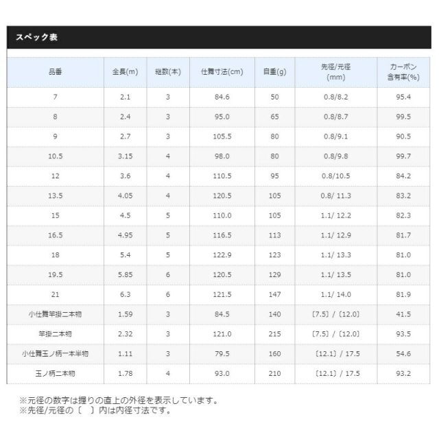 シマノ 普天元 獅子吼 玉ノ柄2本物 | 釣具 釣り フィッシング - メルカリ